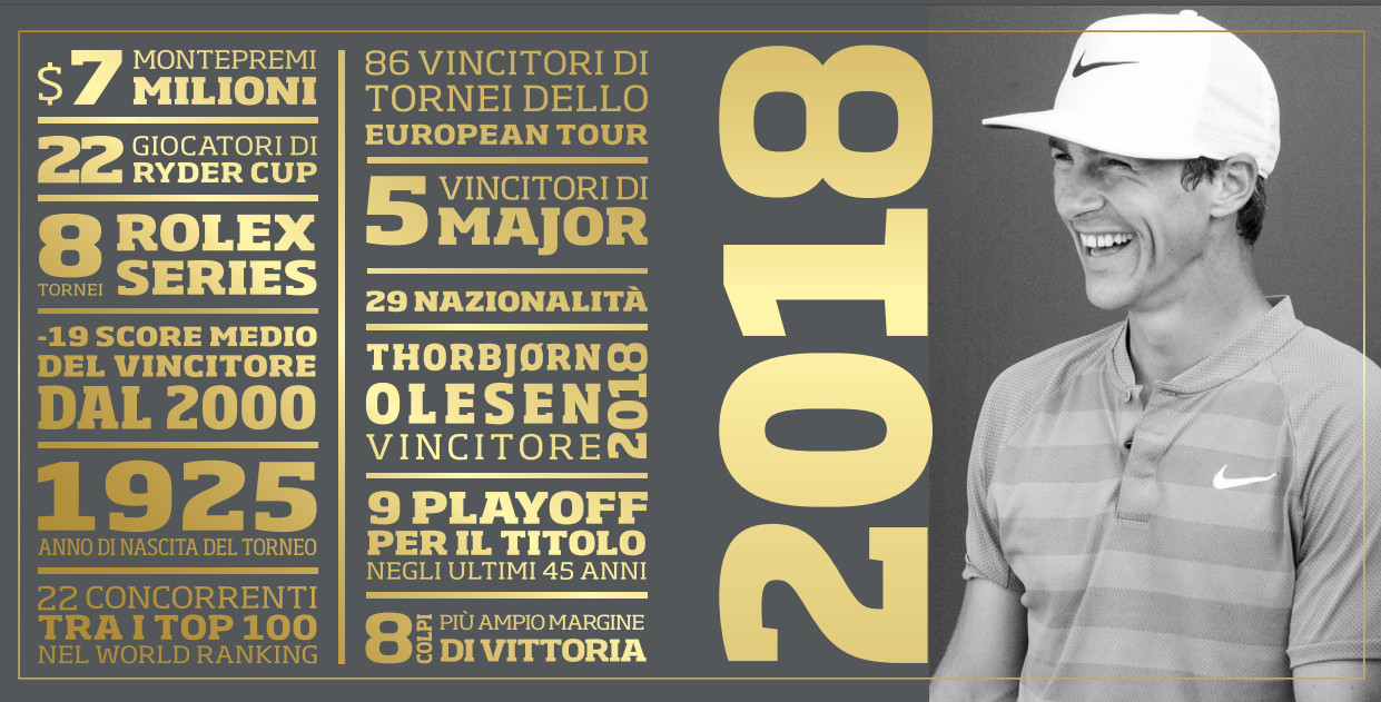 open di golf a roma